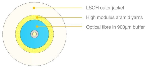 LCAPC-PGxx - Fiber Optic Pigtail SX SM LC/APC