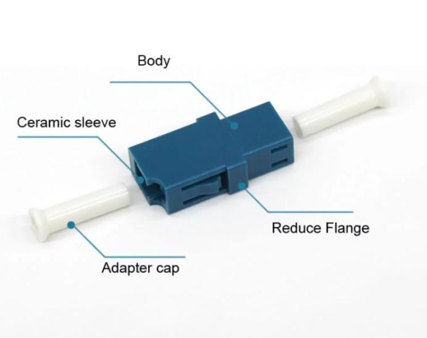 LCUF-LCUF-SX - LC/UPC to LC/UPC Blue Adapter