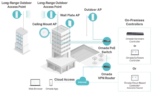 TP-LINK OC200