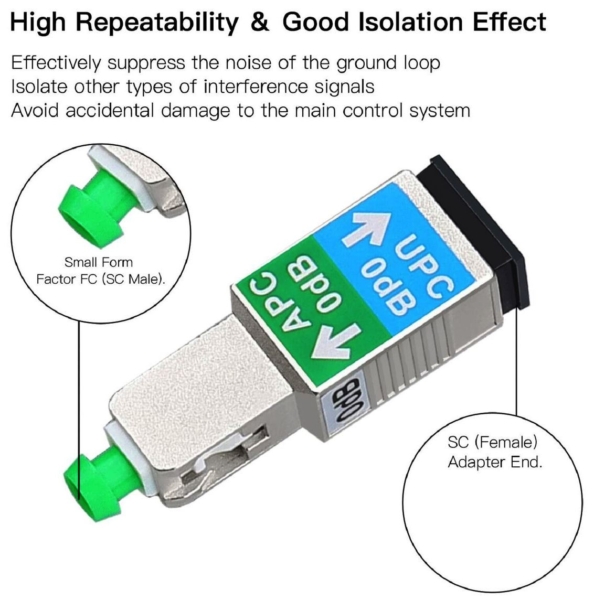 SCAM-SCUF - SC/APC to SC/UPC Hybrid Adapter