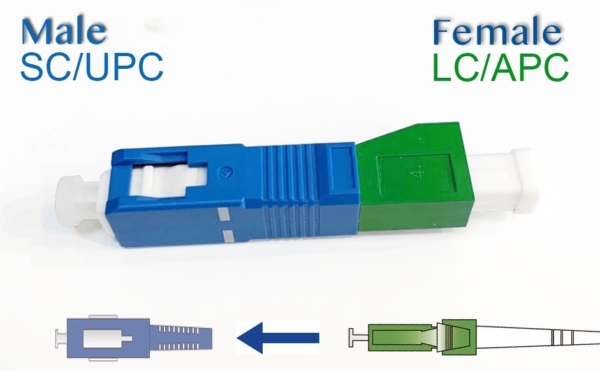 SC/UPC to LC/APC Hybrid Adapter