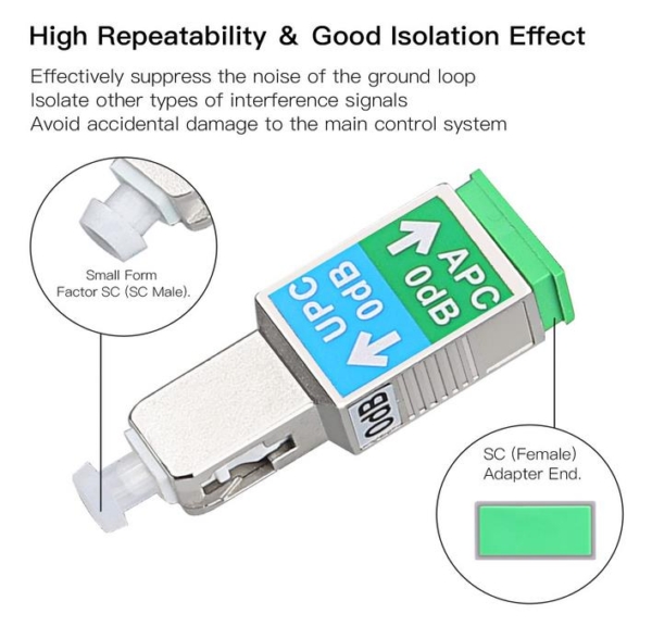 SCUM-SCAF - SC/UPC to SC/APC Hybrid Adapter