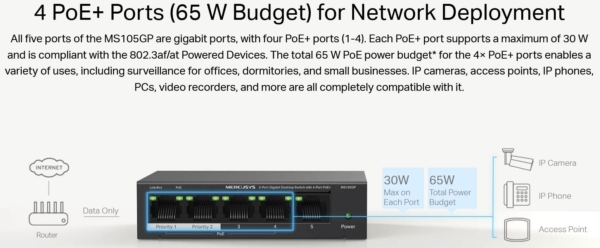 MERCUSYS MS105GP - 5-Port 10/100/1000Mbps Desktop Switch with 4-Port PoE Switch 65W