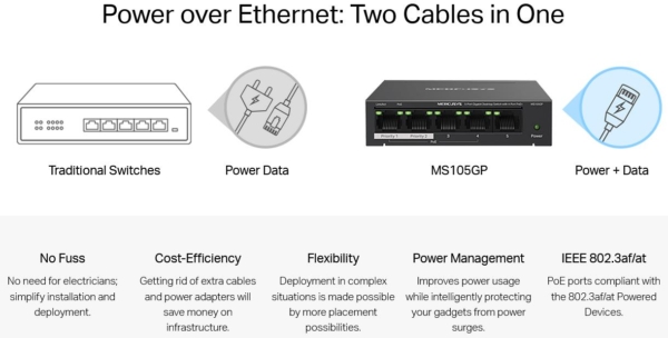 MS105GP - 5-Port 10/100/1000Mbps Desktop Switch with 4-Port PoE Switch 65W